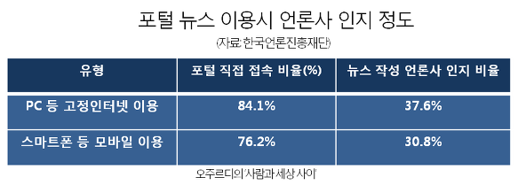 이미지출처 : 오주르디 ‘사람과 세상 사이’ 블로그