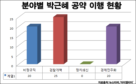 이미지 출처 : ‘아이엠피터’ 블로그