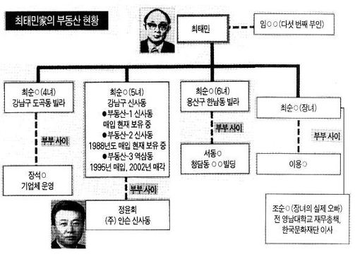 이미지출처 : 오주르디 ‘사람과 세상 사이’ 블로그