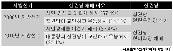 이미지 출처 : ‘아이엠피터’ 블로그