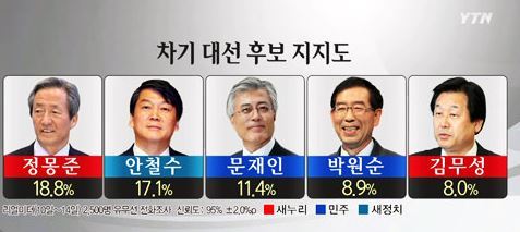 이미지출처 : 오주르디 ‘사람과 세상 사이’ 블로그