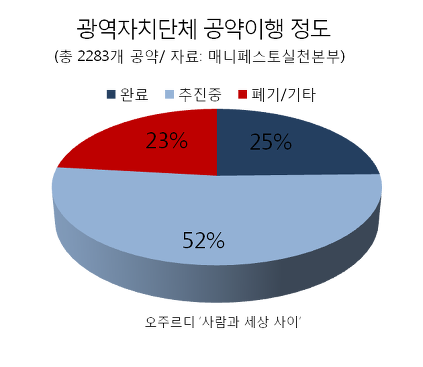 이미지출처 : 오주르디 ‘사람과 세상 사이’ 블로그
