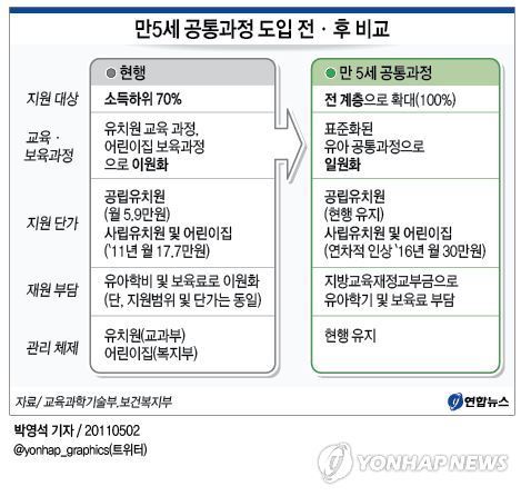 이미지 출처 : <연합뉴스>