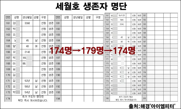 이미지출처 : '아이엠피터' 블로그