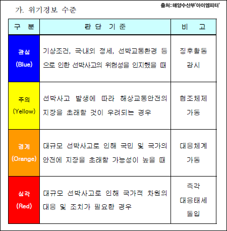 이미지출처 : '아이엠피터' 블로그