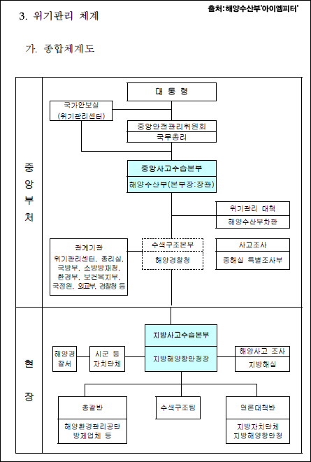 이미지출처 : '아이엠피터' 블로그