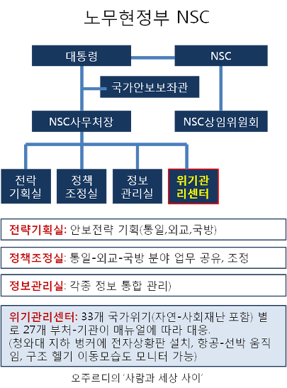 ▲이미지출처:'사람과 세상 사이'블로그