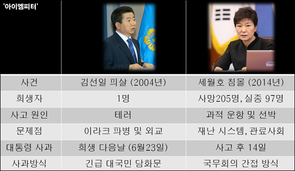 이미지출처 : '아이엠피터' 블로그