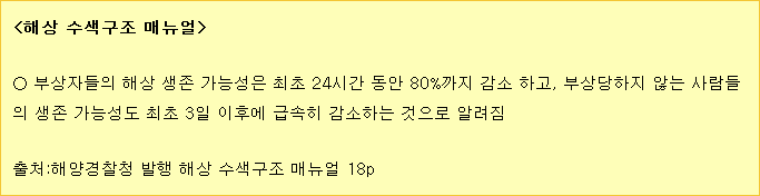 ▲이미지출처:'아이엠피터'블로그