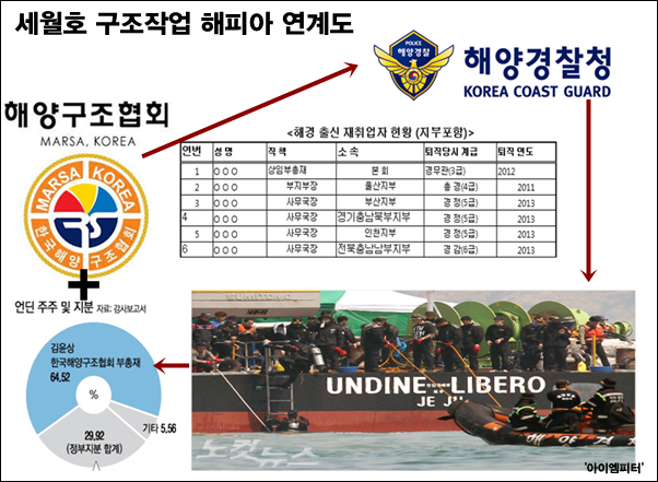 ▲이미지출처:'아이엠피터'블로그