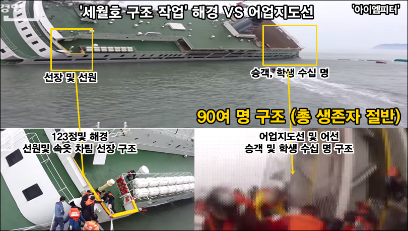 ▲이미지출처:'아이엠피터'블로그