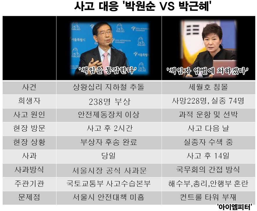 ▲이미지출처:'아이엠피터'블로그