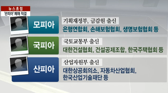 ▲이미지 출처: 2014년 4월 26일 연합뉴스TV <'모피아, 산피아, 해피아'..민관 유착 온상> 갈무리