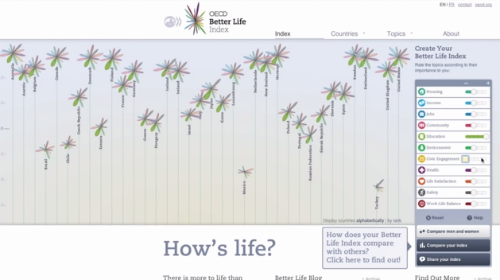 OECD 홈페이지 캡처화면 ⓒ'OECD'