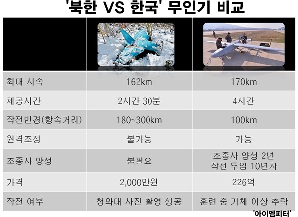 이미지출처:'아이엠피터'블로그
