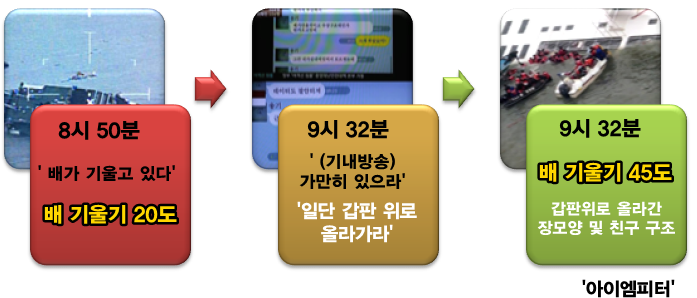 이미지출처:'아이엠피터'블로그