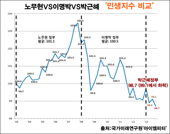 ▲이미지 출처='아이엠피터' 블로그