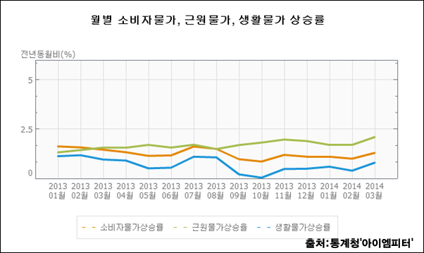 ▲이미지 출처='아이엠피터' 블로그