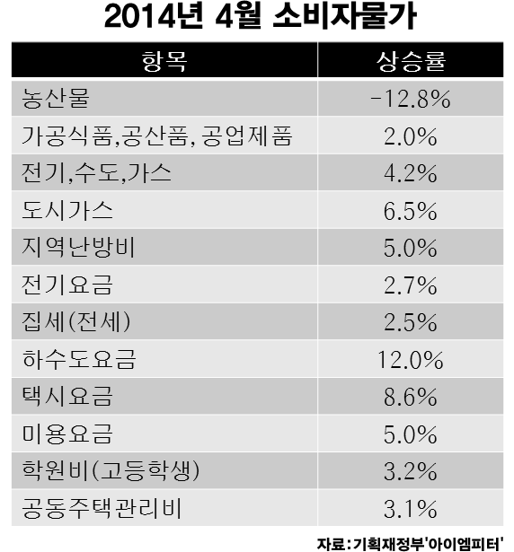 ▲이미지 출처='아이엠피터' 블로그