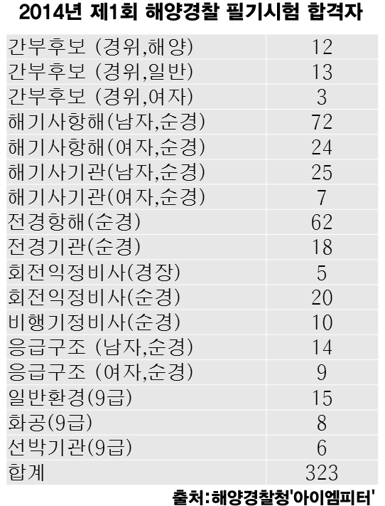 이미지출처='아이엠피터'블로그