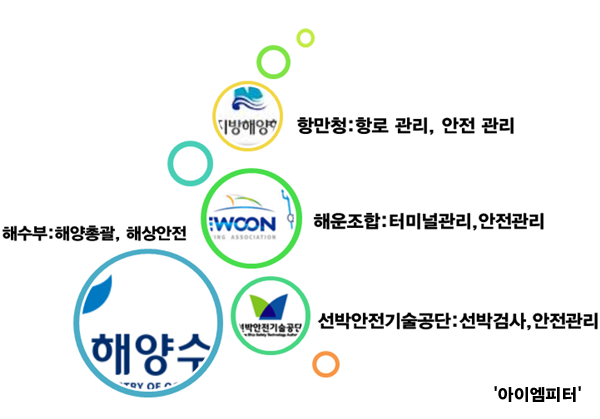 이미지출처='아이엠피터'블로그