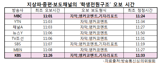 ⓒ 최민희 의원실