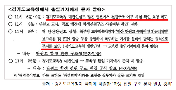 ⓒ 최민희 의원실