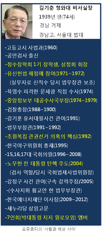 이미지출처=오주르디'사람과 세상사이'블로그