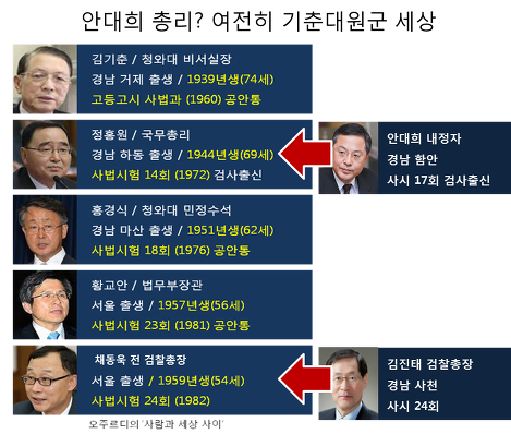 이미지출처=오주르디'사람과 세상사이'블로그