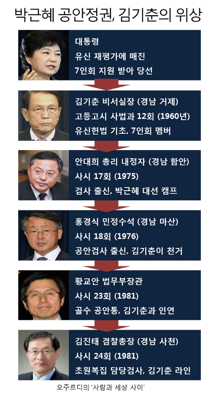 이미지출처=오주르디'사람과 세상사이'블로그