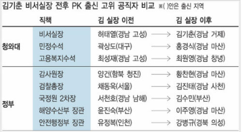 이미지출처=오주르디'사람과 세상사이'블로그