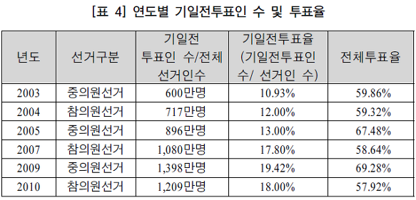 <출처: 국회입법조사처>