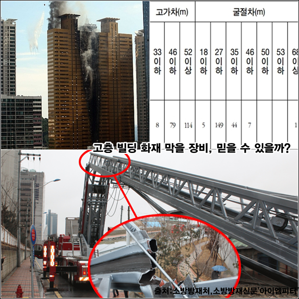 ▲이미지 출처='아이엠피터'블로그