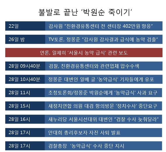 ▲이미지출처=오주르디 '사람과 세상 사이'블로그