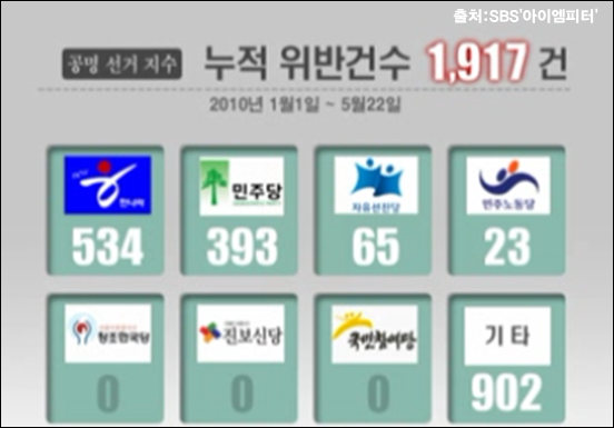 이미지출처='아이엠피터'블로그