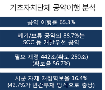이미지출처 = 오주르디 '사람과 세상 사이'
