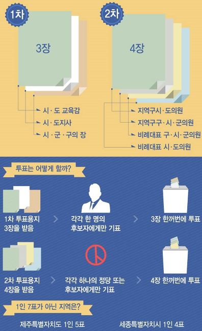 이미지출처 = 오주르디 '사람과 세상 사이'