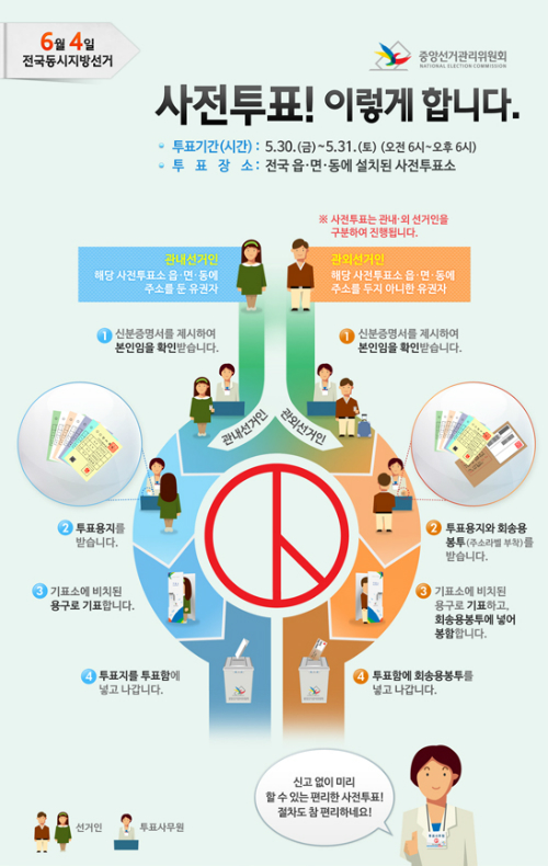 ⓒ 중앙선거관리위원회