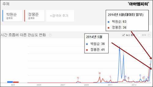 이미지출처='아이엠피터'블로그