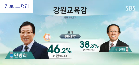 이미지출처=SBS 선거방송 <2014 국민의 선택> 갈무리