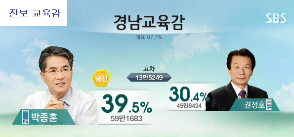 이미지출처=SBS 선거방송 <2014 국민의 선택> 갈무리