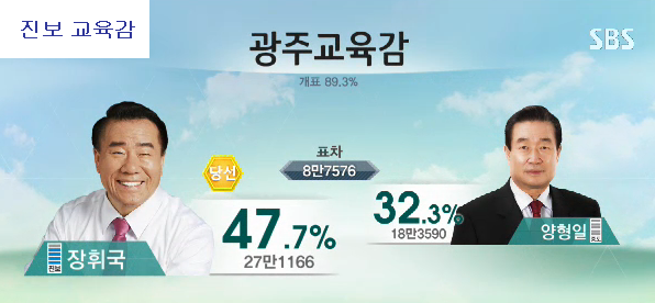 이미지출처=SBS 선거방송 <2014 국민의 선택> 갈무리