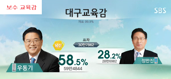 이미지출처=SBS 선거방송 <2014 국민의 선택> 갈무리