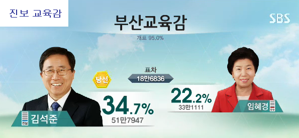 이미지출처=SBS 선거방송 <2014 국민의 선택> 갈무리