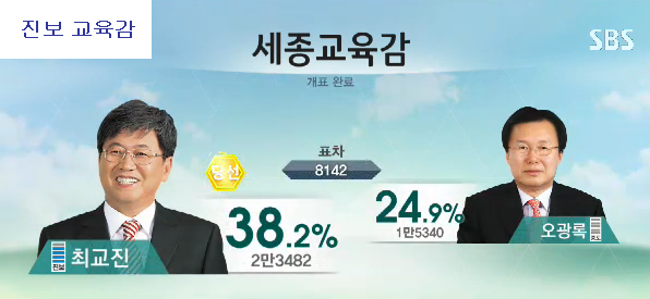 이미지출처=SBS 선거방송 <2014 국민의 선택> 갈무리