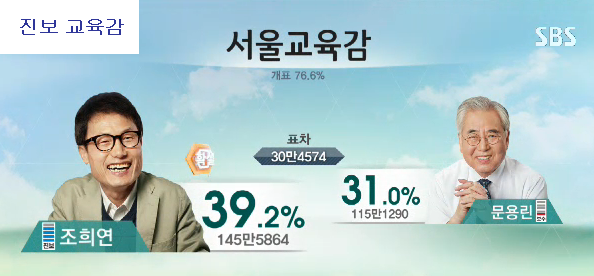 이미지출처=SBS 선거방송 <2014 국민의 선택> 갈무리