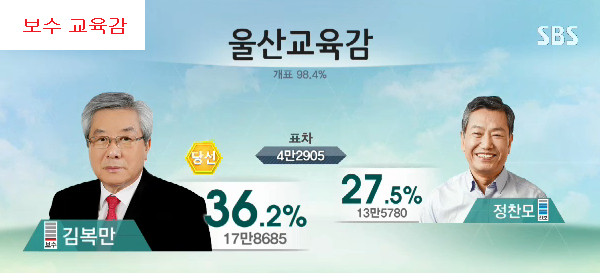 이미지출처=SBS 선거방송 <2014 국민의 선택> 갈무리