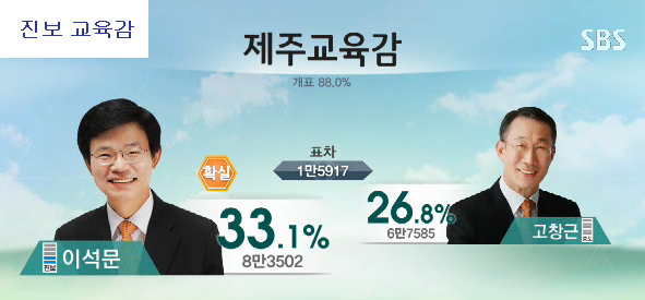 이미지출처=SBS 선거방송 <2014 국민의 선택> 갈무리