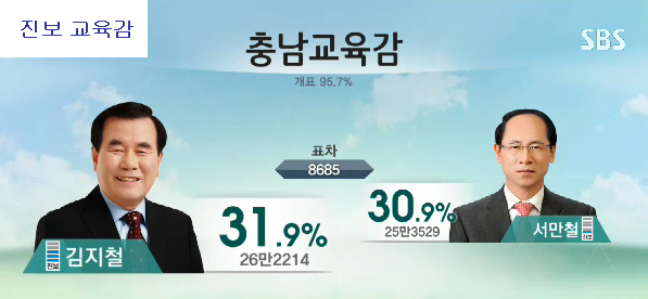 이미지출처=SBS 선거방송 <2014 국민의 선택> 갈무리