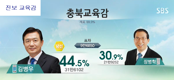 이미지출처=SBS 선거방송 <2014 국민의 선택> 갈무리